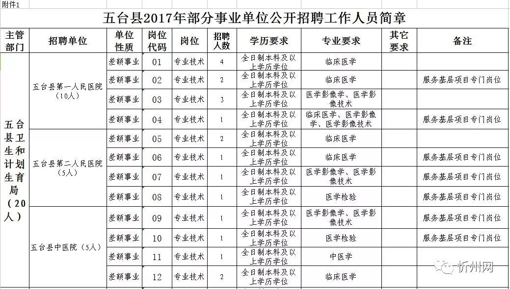 五台县级托养福利事业单位最新项目研究报告揭秘，托养服务新模式研究