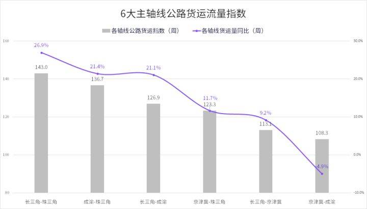 遂平县公路运输管理事业单位最新动态报道