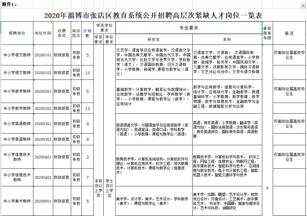 张店区小学最新招聘公告概览