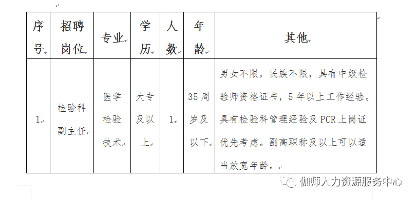 且末县医疗保障局招聘启事