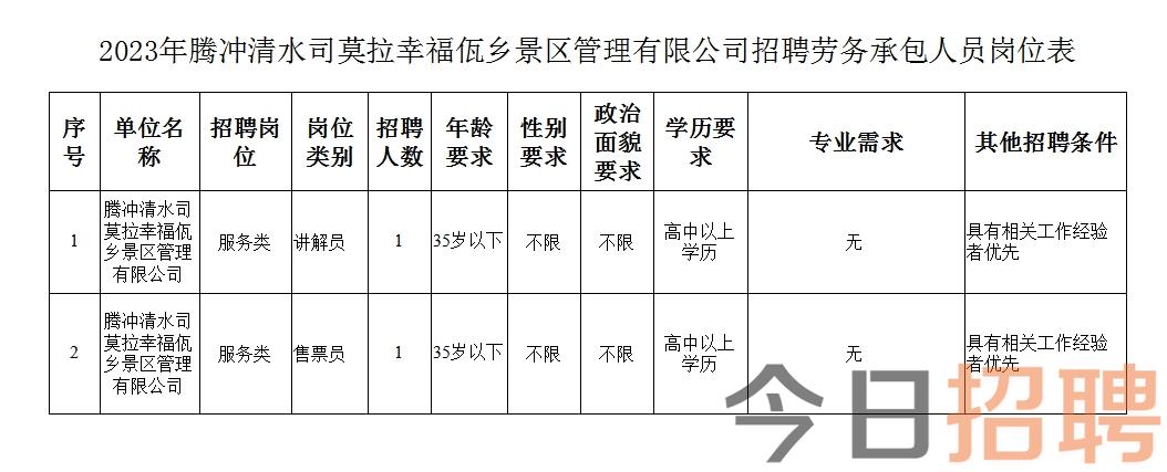 弥勒泉乡最新招聘讯息概览