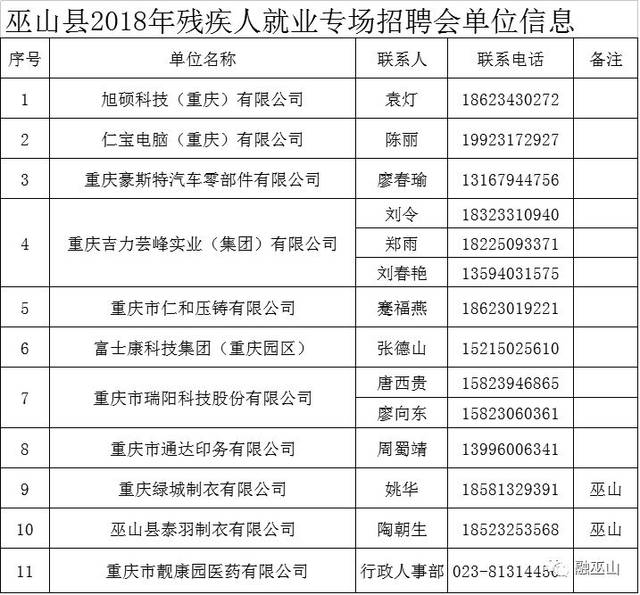 巫山县县级托养福利事业单位招聘启事全新发布