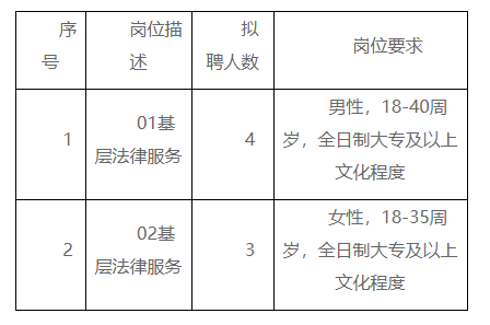 奉化市司法局最新招聘信息全面解析