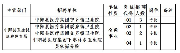 交城县卫生健康局招聘启事，最新职位空缺及申请要求