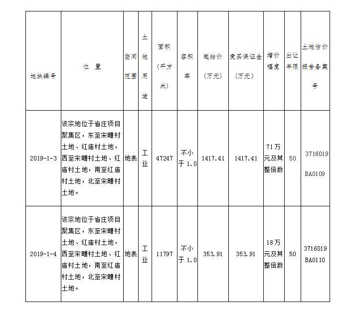 宋疃镇最新项目，地方发展的强大引擎驱动力