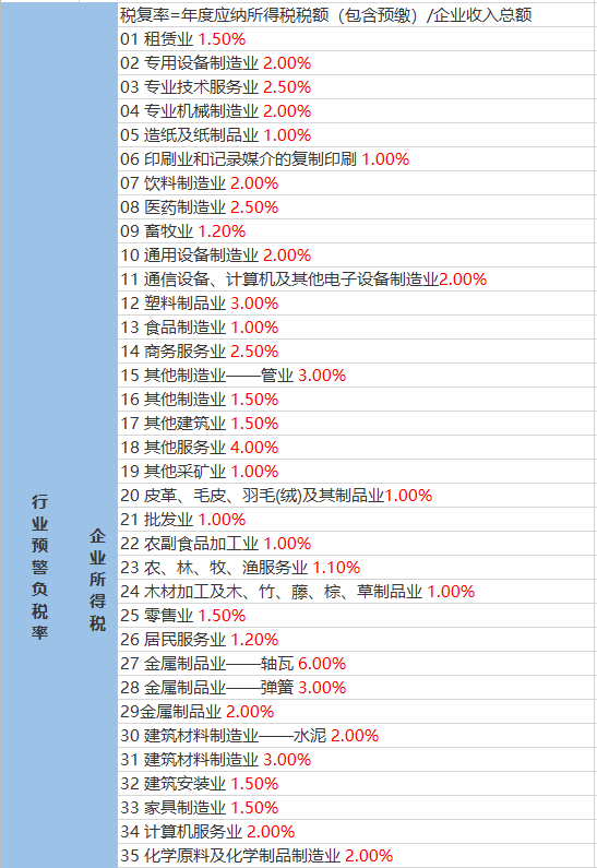 八公山镇天气预报更新通知