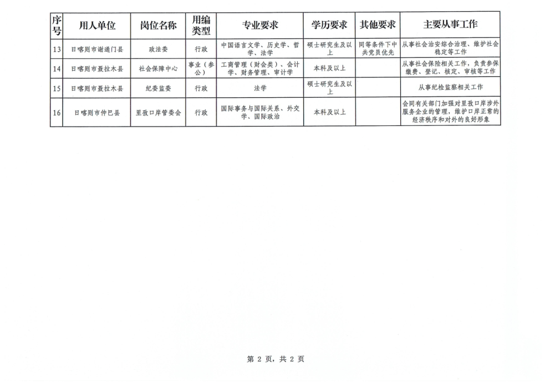 日喀则地区市社会科学院最新招聘信息详解及应聘指南