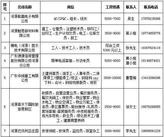 指前镇最新招聘信息及其社会影响分析