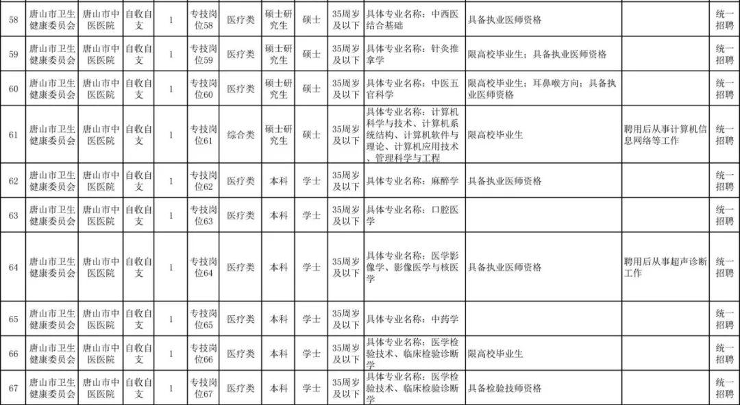 廊坊市质量技术监督局最新招聘启事概览