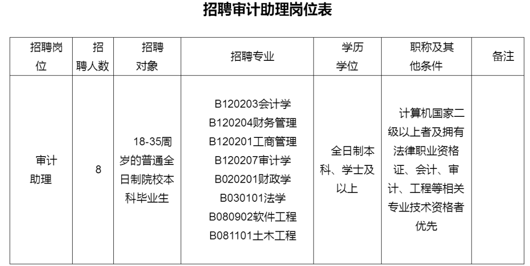 海城市审计局招聘信息全面解析