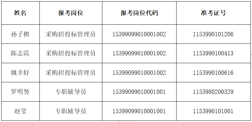 大方县特殊教育事业单位最新招聘信息概览与动态更新摘要