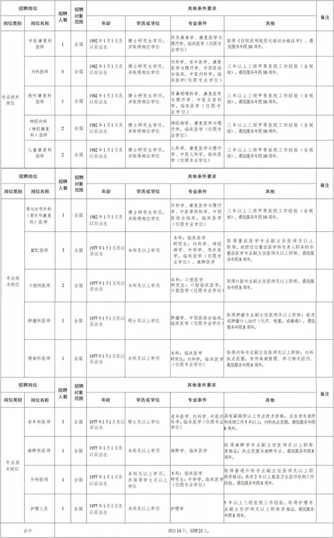 东风区康复事业单位招聘最新信息解析及概述