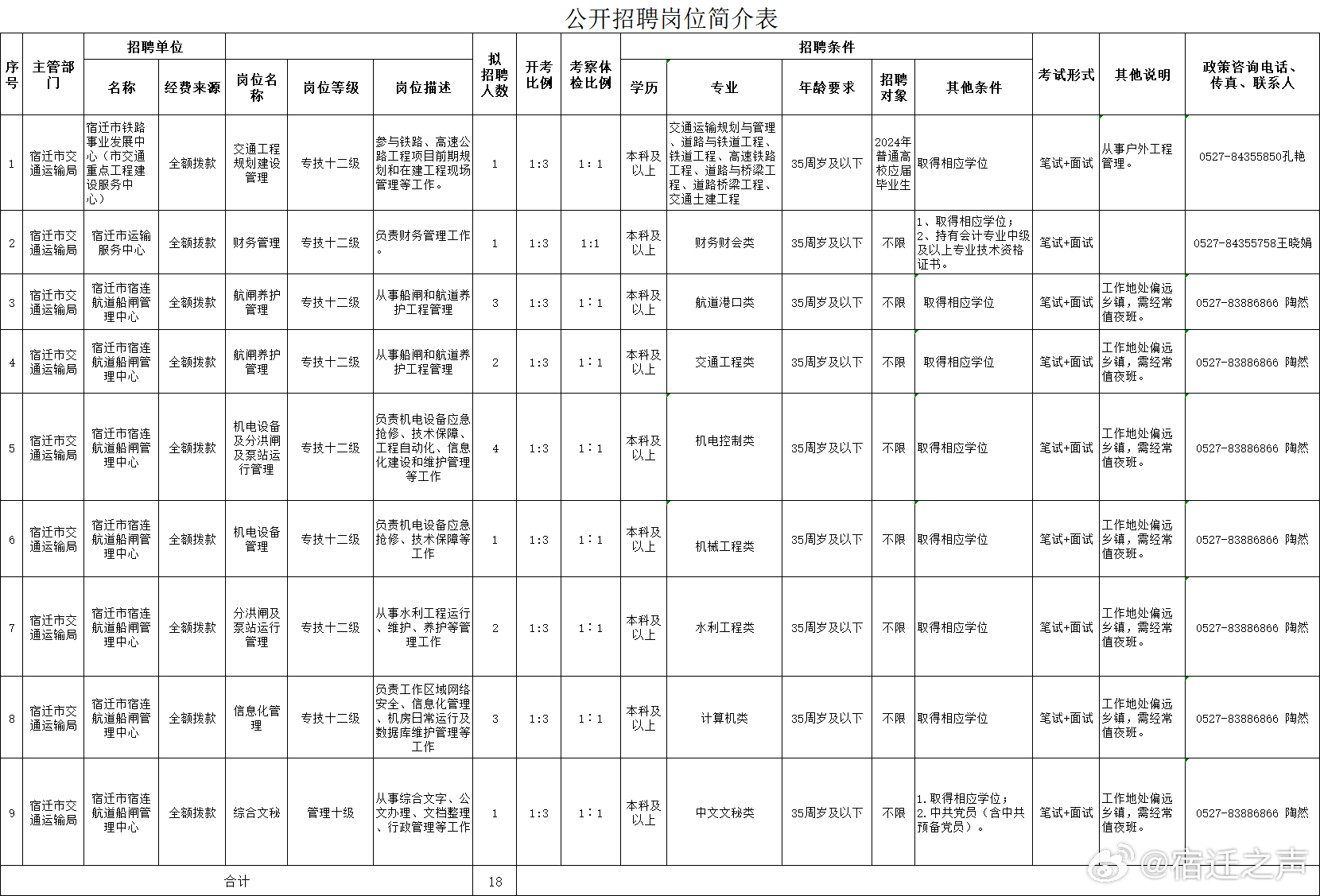 富锦市交通运输局最新招聘概览