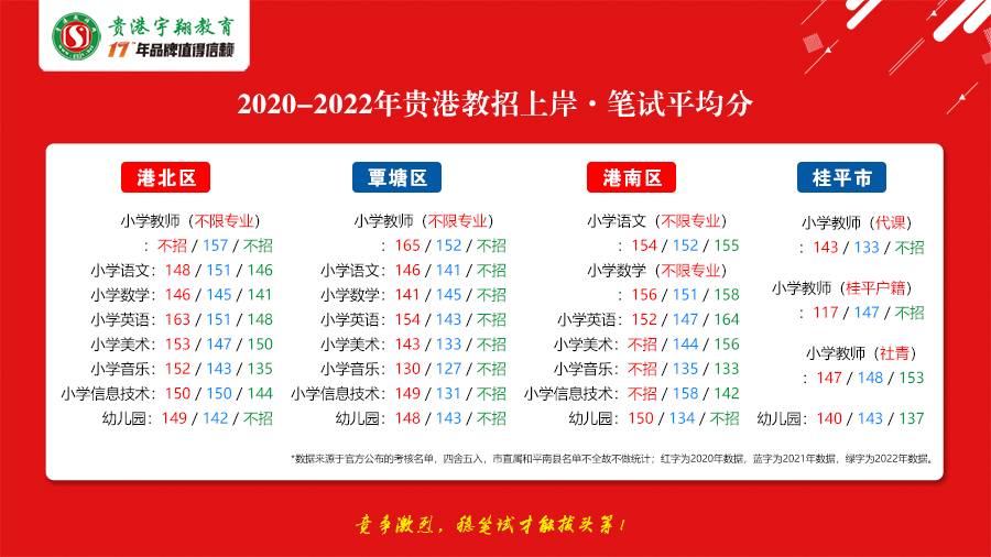 贵港市市物价局最新招聘启事