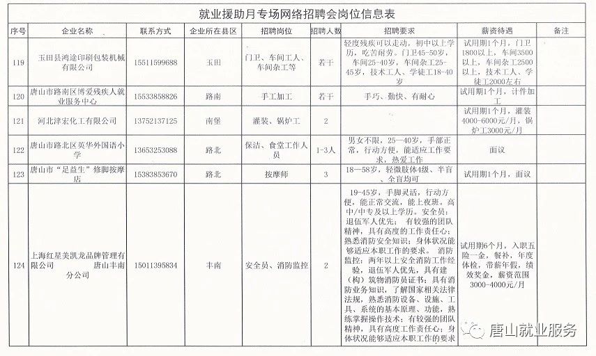 高青县体育馆最新招聘概览