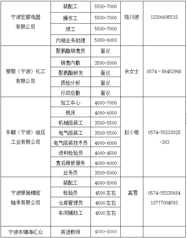 公会镇最新招聘信息全面解析