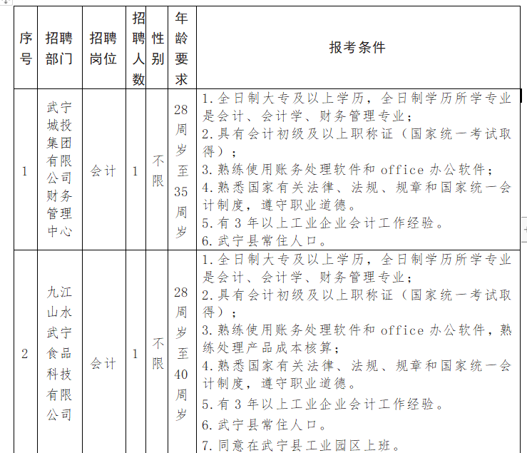 咸宁市财政局最新招聘信息全面解析