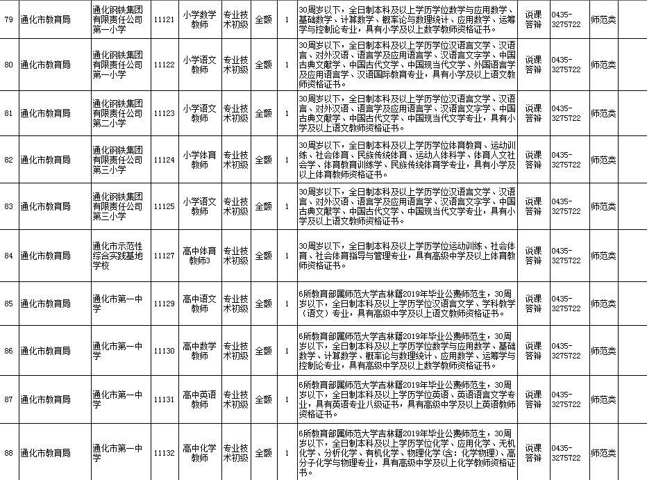 通化县住房和城乡建设局招聘启事，职位空缺与最新招聘信息概述