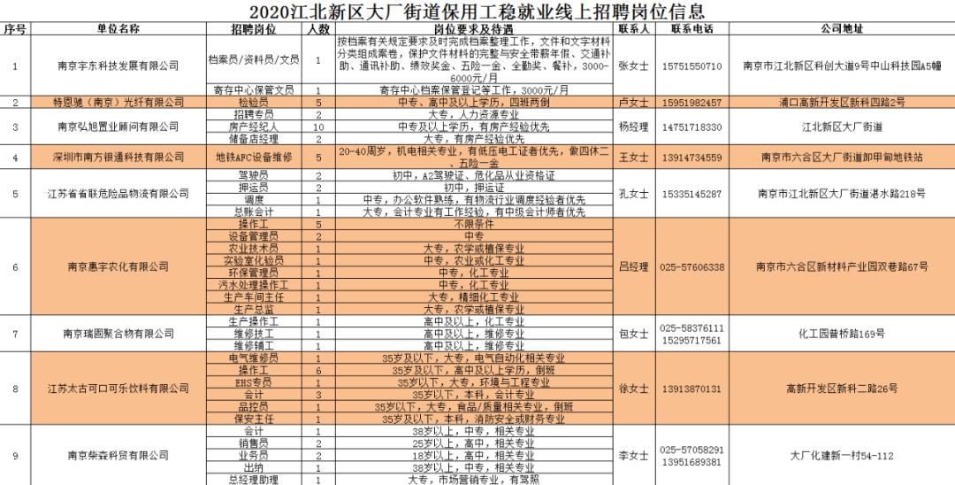 丁家街道最新招聘信息及其社区影响概览