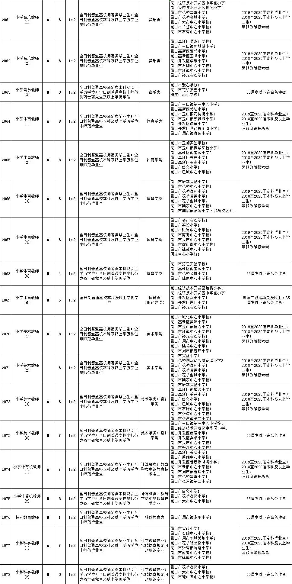 仁布县初中最新招聘信息与教育人才招聘动态速递