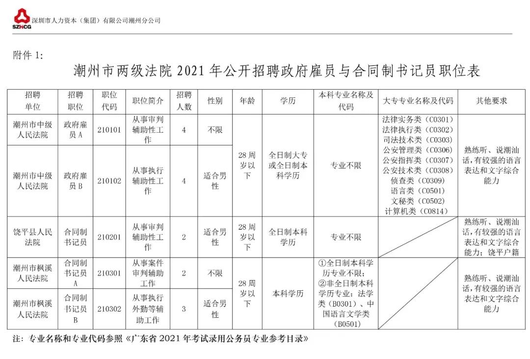 潮州市财政局最新招聘启事概览