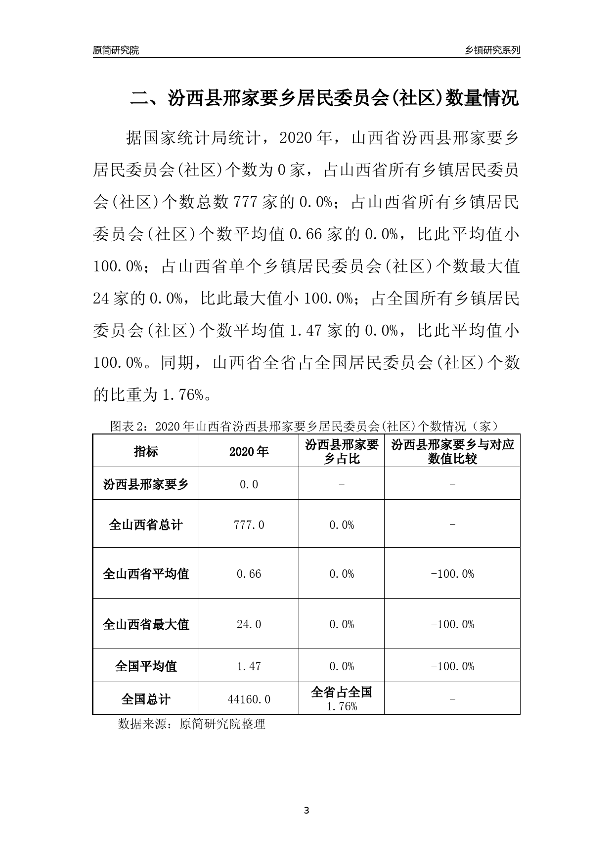 汾阳市西河乡最新发展规划研究揭秘