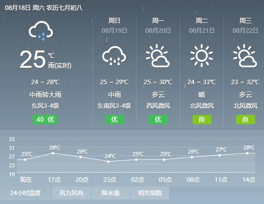 热扎村最新天气预报信息速递