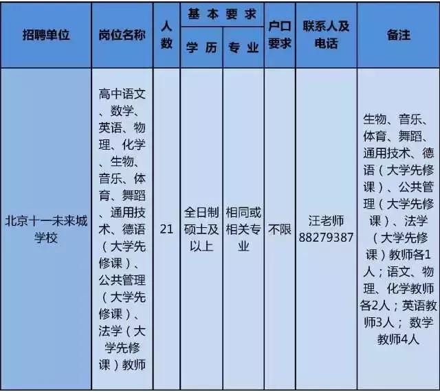 昌平区小学最新招聘启事概览