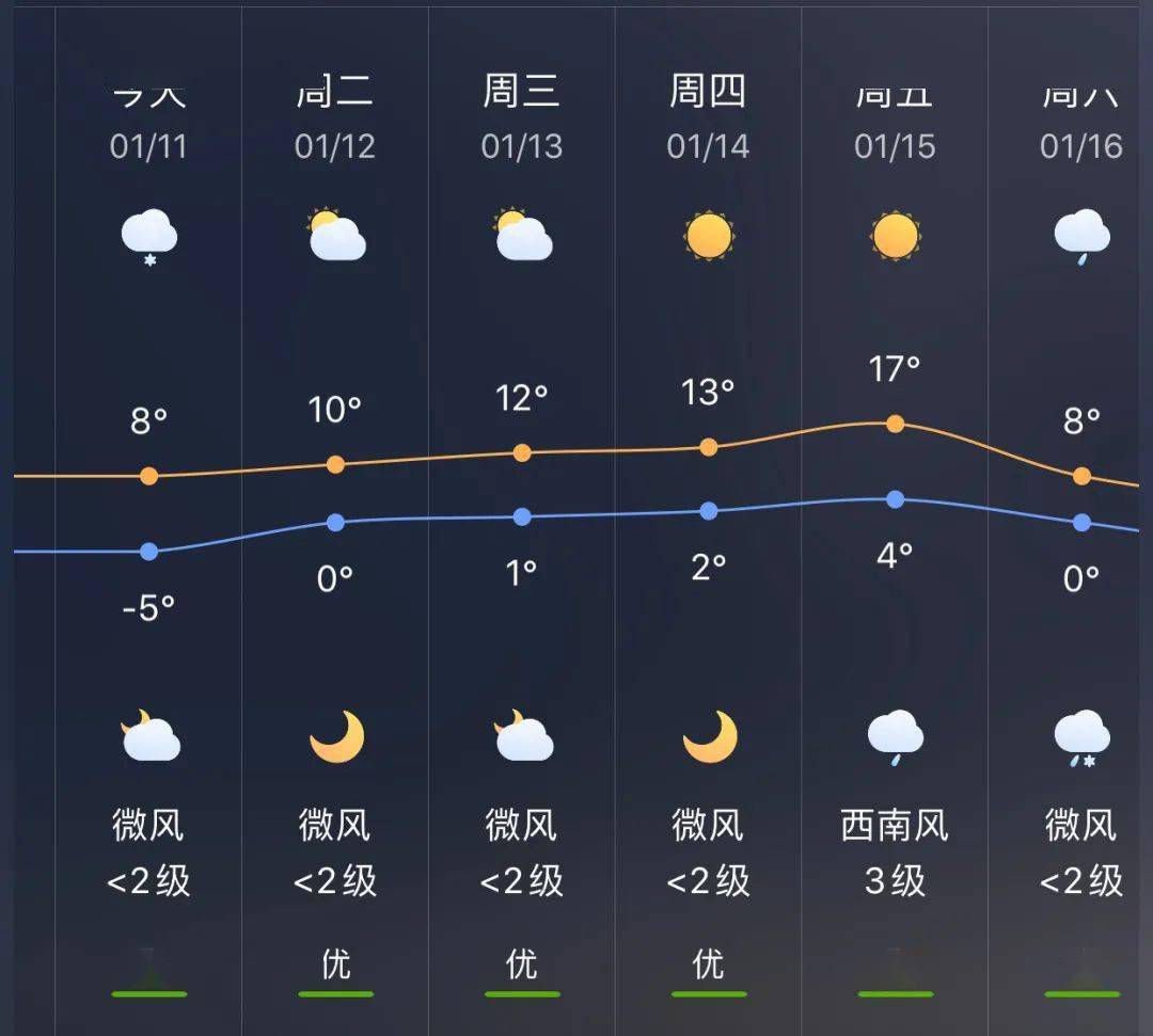 升平镇天气预报更新通知