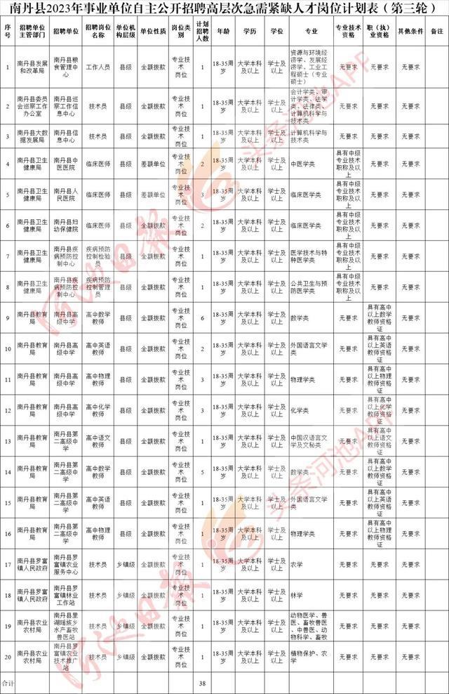 金秀瑶族自治县级公路维护监理事业单位招聘启事