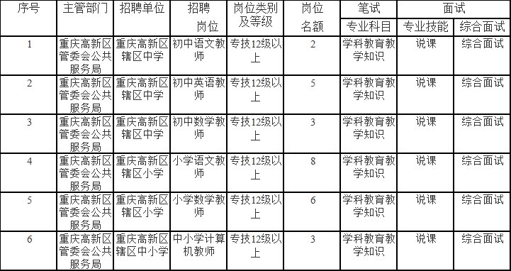 彝良县特殊教育事业单位招聘信息与展望