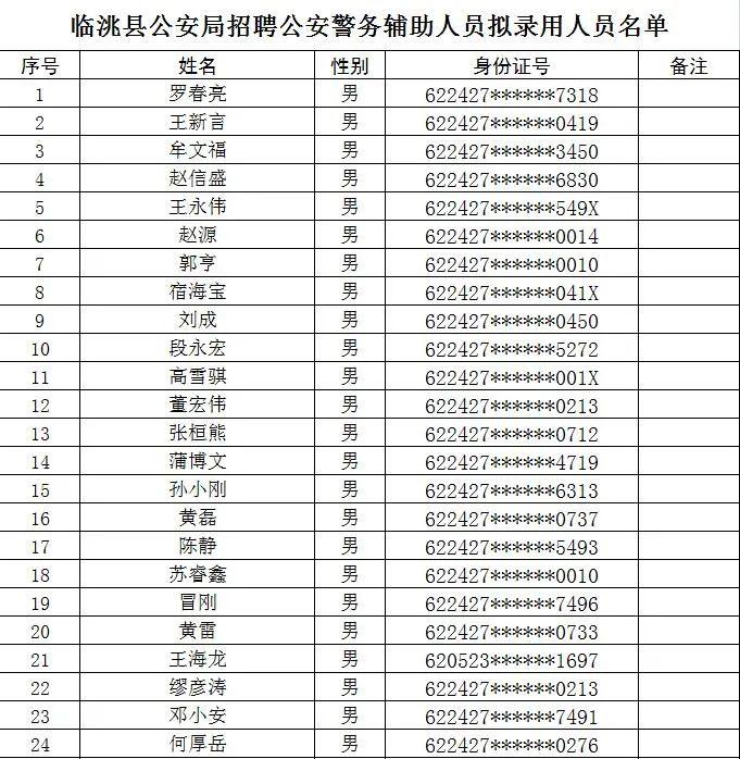 临洮县卫生健康局招聘启事及最新职位概览