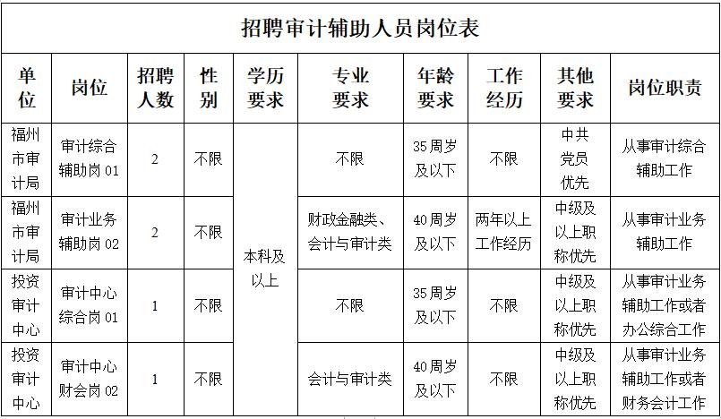 月湖区审计局招聘公告全面解析