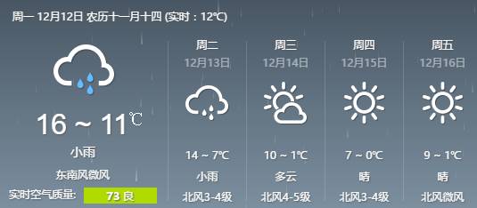 穴崖子社区居委会天气预报更新通知