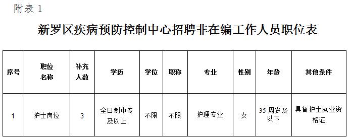 永平县防疫检疫站最新招聘信息全面解析