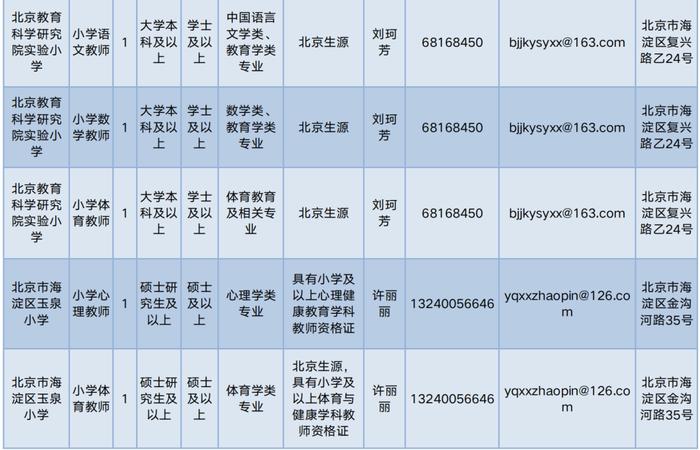 海淀区特殊教育事业单位人事任命动态更新