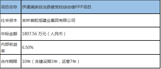 阿鲁科尔沁旗统计局未来发展规划展望