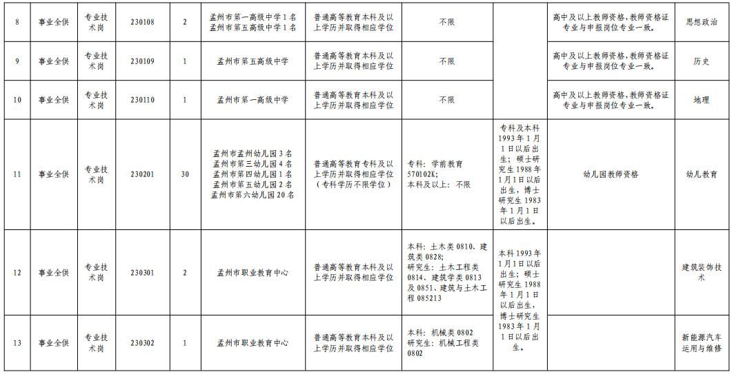 九零后丨寞情 第2页