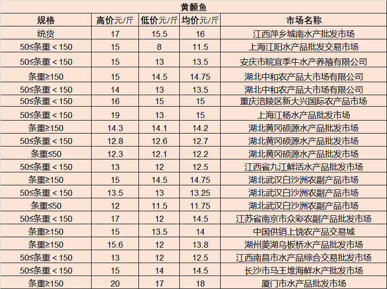 白城市侨务办公室新项目助力侨务事业新发展