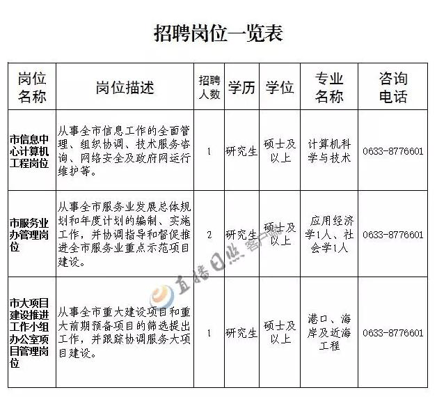 山亭区水利局最新招聘信息全解析，岗位、要求与细节揭秘