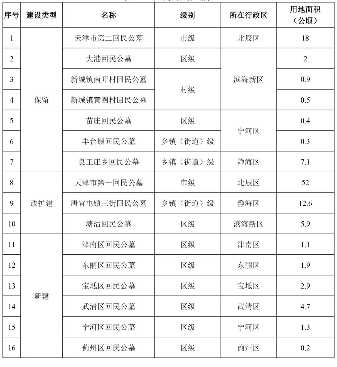 四方台区殡葬事业单位发展规划探讨