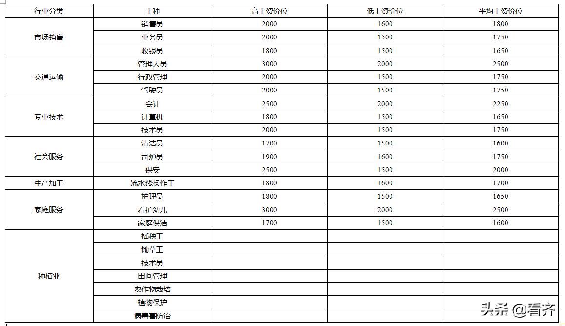 碾子山区人力资源和社会保障局领导团队全新亮相，未来工作展望与战略规划