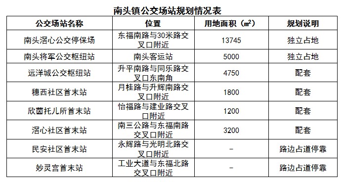 南关区交通运输局发展规划概览