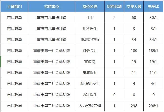 巴南区住房和城乡建设局最新招聘概览