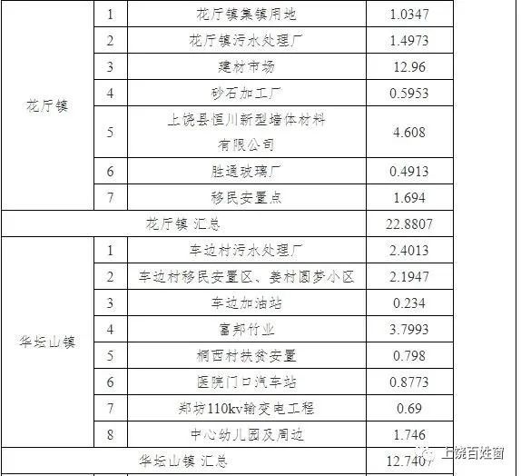 上饶县统计局发展规划展望，探索未来，推动县域经济腾飞