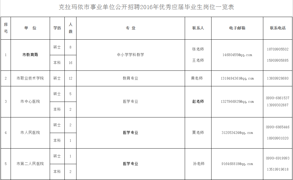 克拉玛依区统计局最新招聘信息全面解析