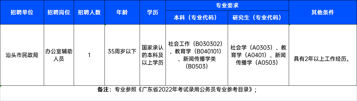 汕头市统计局最新招聘启事概览