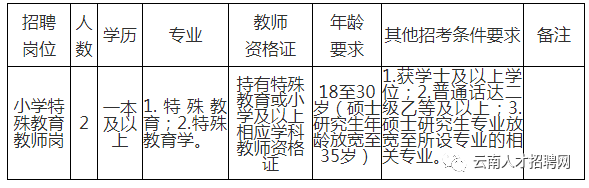 盈江县计生委最新招聘信息与职业发展概览