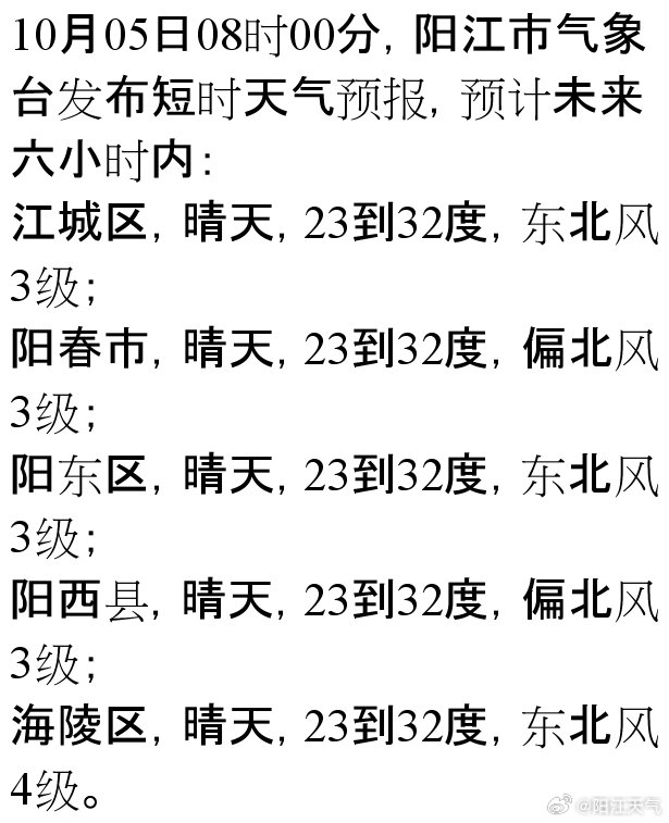 陵江村天气预报更新通知