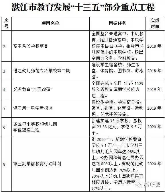 湛江市教育局迈向教育现代化的新征程，最新发展规划解析